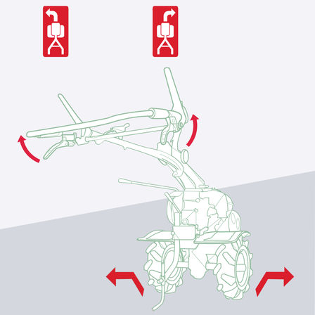 Diagram met focus op zijkoppeling op handgrepen.