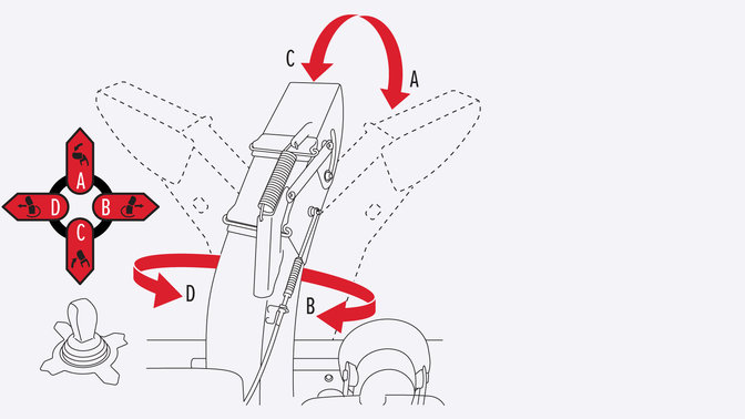 Illustratie met focus op joystick en rotatieverstelling.